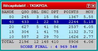 tk5kp score