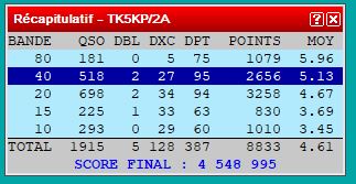 CDF 2025 SSB TK5KP