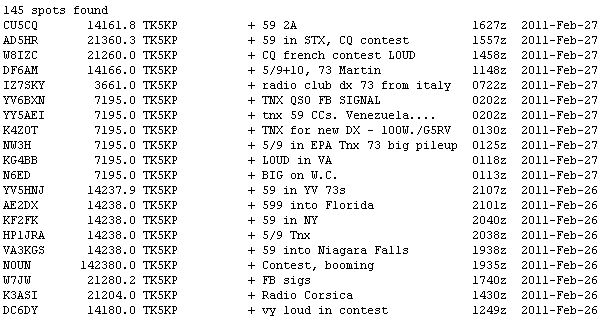 cdf2011_spots